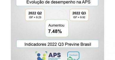 Lagoinha fica entre as 15 Cidades do ranking do Previne Brasil Lagoinha fica entre as 15 Cidades do ranking do Previne Brasil