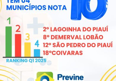 Lagoinha do Piauí atinge nota 10 nos indicadores de saúde